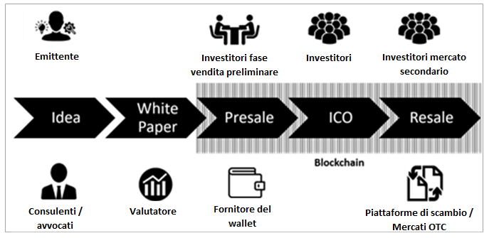 ciclo di mercato criptovaluta quanto facile è bitcoin di trading